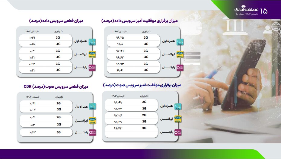 کدام اپراتورهای ارتباطی در سرعت اینترنت و مکالمه پیشتاز هستند