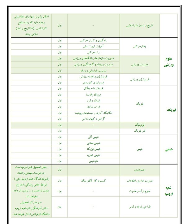 دانشگاه الزهرا بدون کنکور دانشجو می‌پذیرد