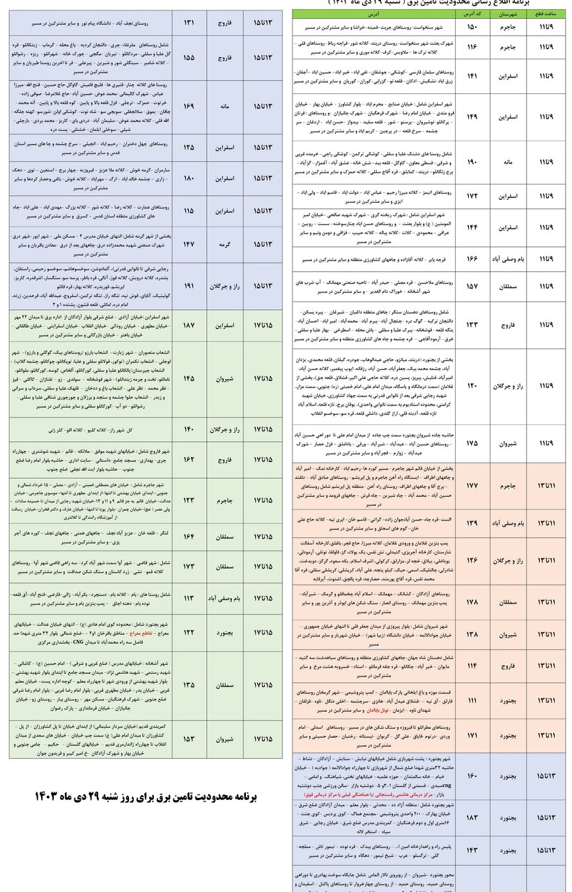 برنامه محدودیت تامین برق برای روز شنبه در خراسان شمالی اعلام شد