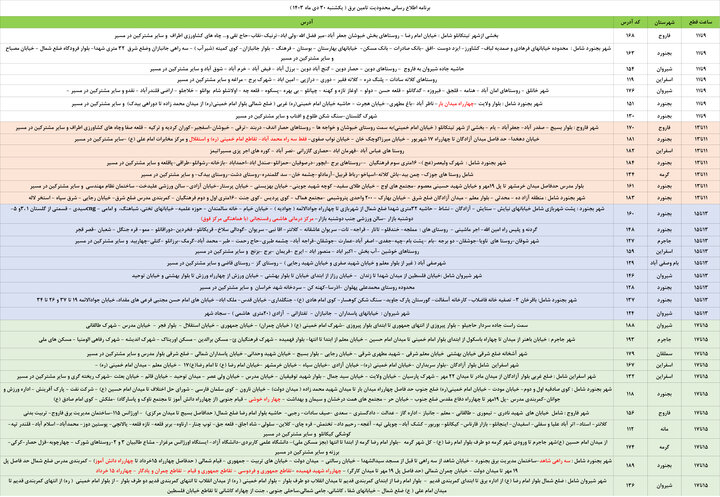 محدودیت تامین برق در خراسان شمالی اعلام شد+ جدول